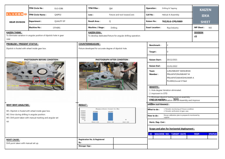053 - Kaizen TKZ-ELG-CPD-0889 | PDF | Tools
