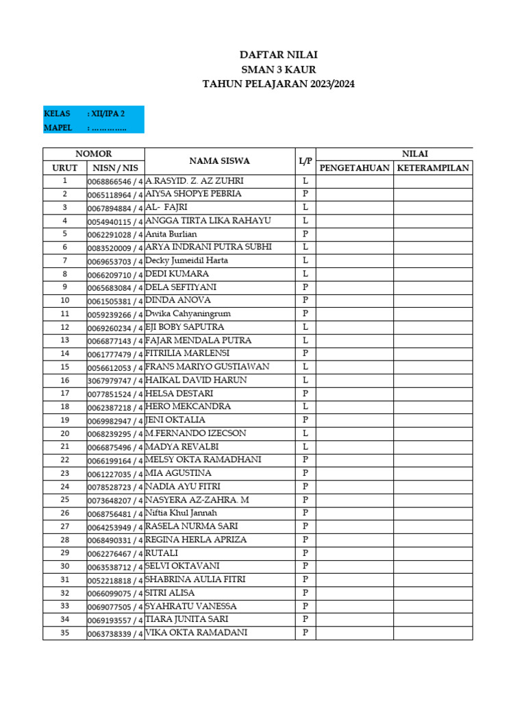 Daftar Nilai Siswa Kelas XII IPA 2 | PDF