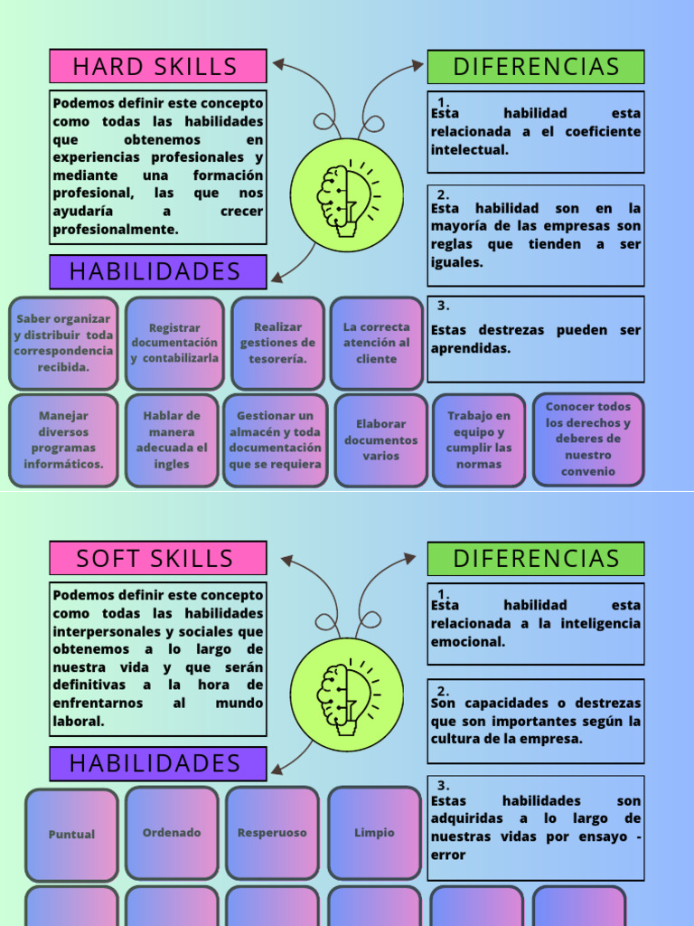 Hard y soft skills descargar gratis pdf cognici n