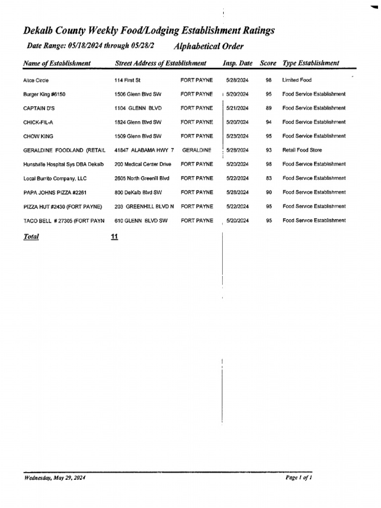 dekalb-county-scores-and-inspection-reports-pdf