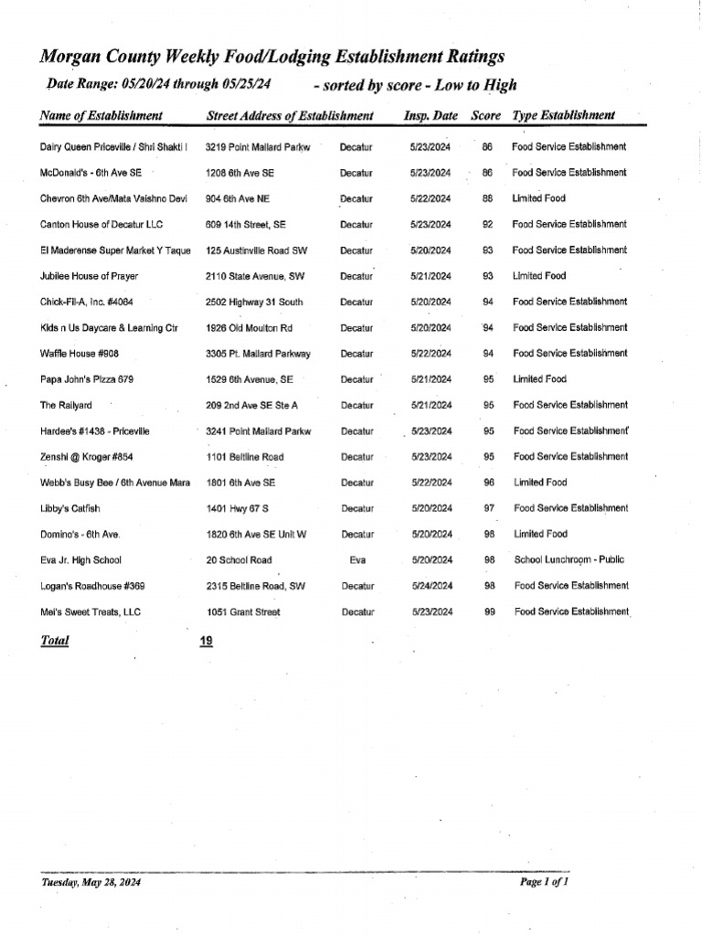 morgan-county-scores-and-inspection-reports-pdf