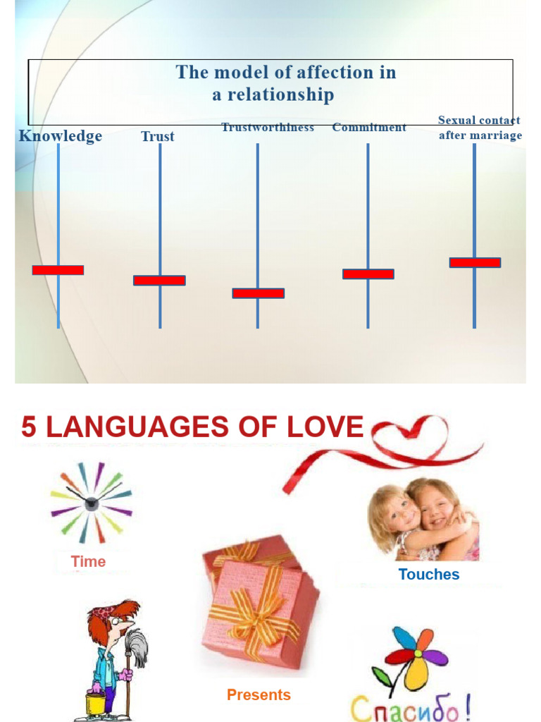 Understanding the 5 Love Languages | PDF | Love | Thought