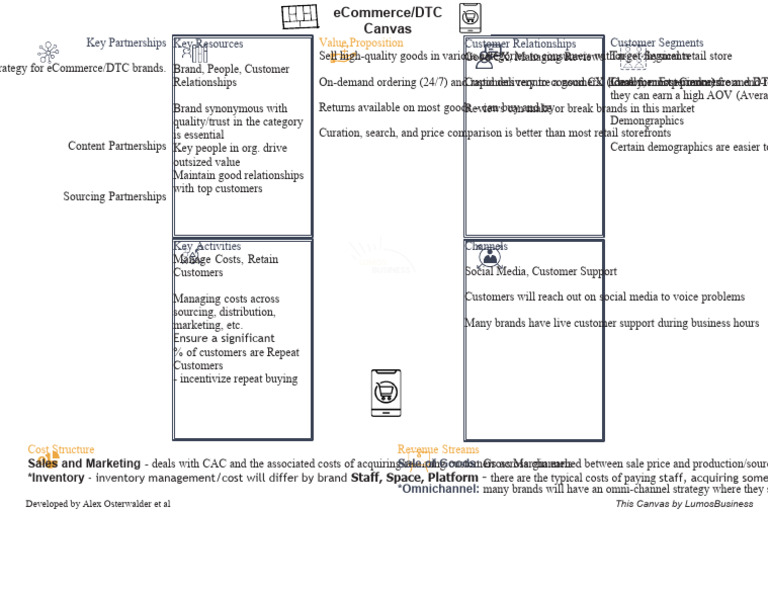 E-Commerce Business Model Canvas Guide | PDF | Brand | E Commerce