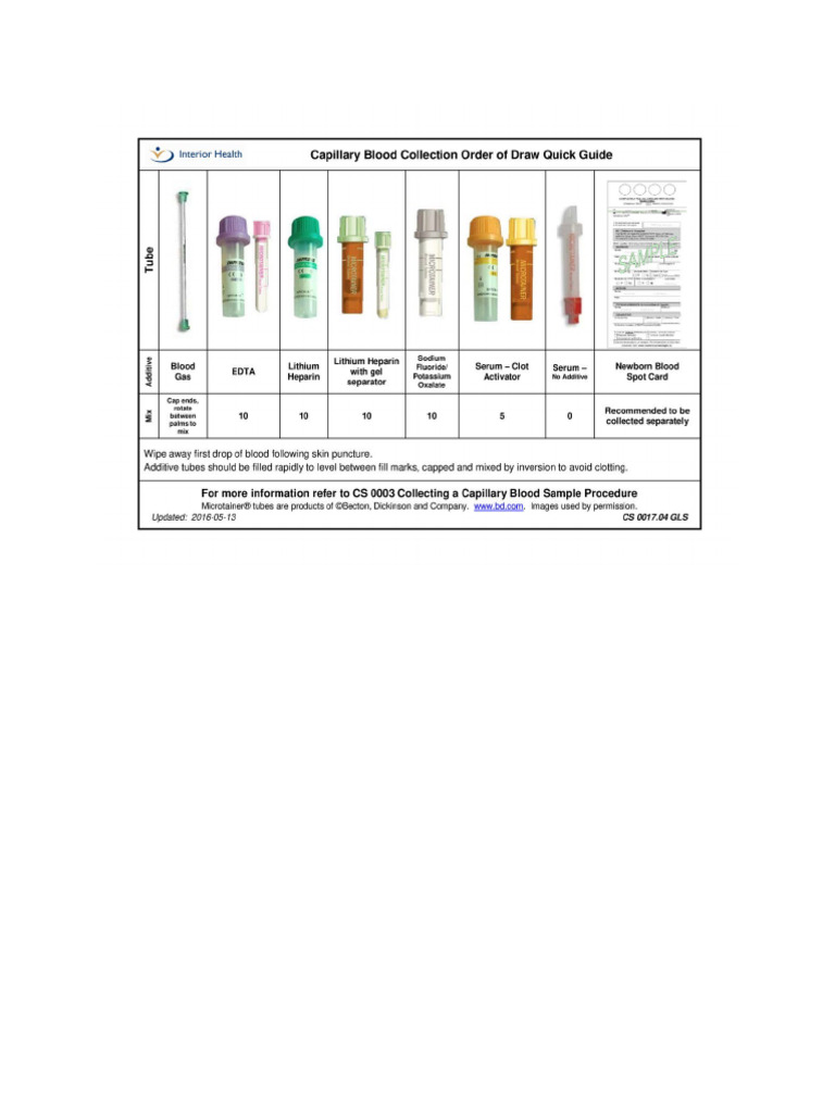 Capillary Sticks Order of Draw (1) PDF