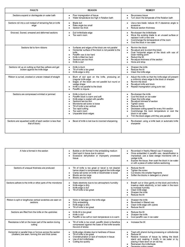 Faults And Special Stains Pdf Staining Knife