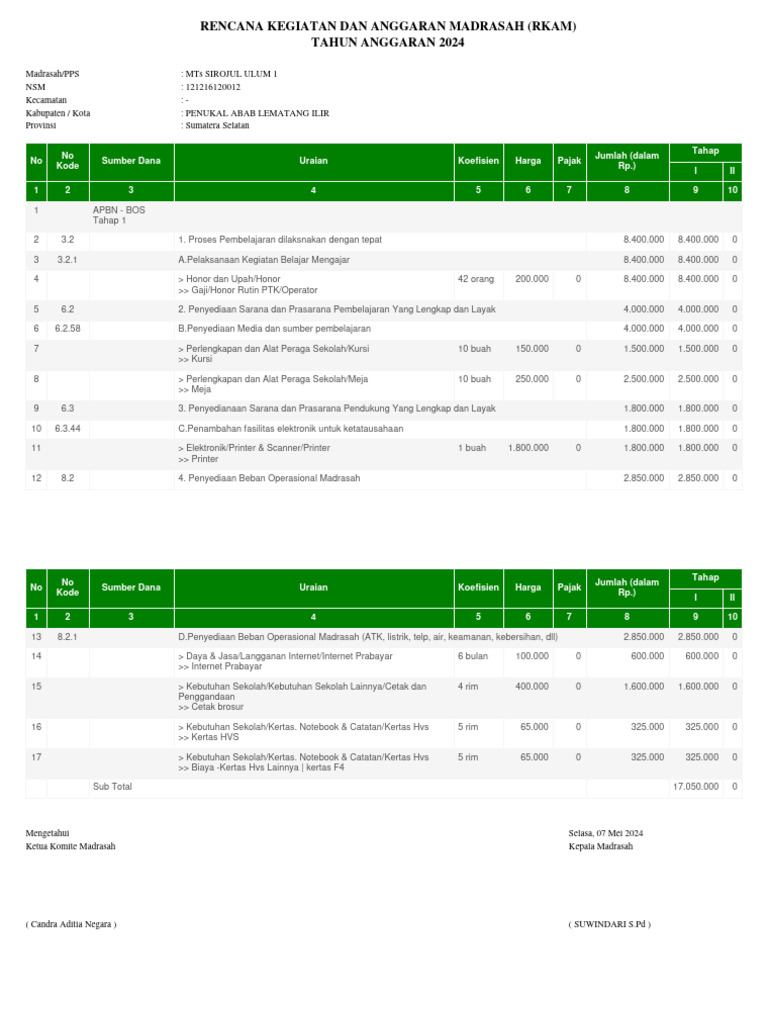 RKAM MTs Sirojul Ulum 2024 | PDF