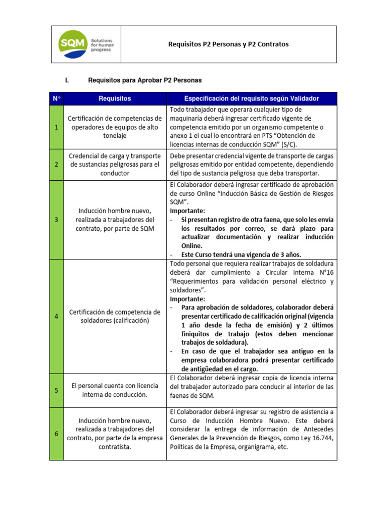 Requisitos P2 para Personas y Contratos | PDF