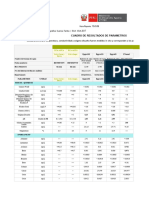 Monitoreo: 2011-Embalse I - Unidad Hidrográfica: Cuenca Tambo - ECA: ECA 2017 Fecha Reporte: 18/03/2024 Hora Reporte: 15:43:06