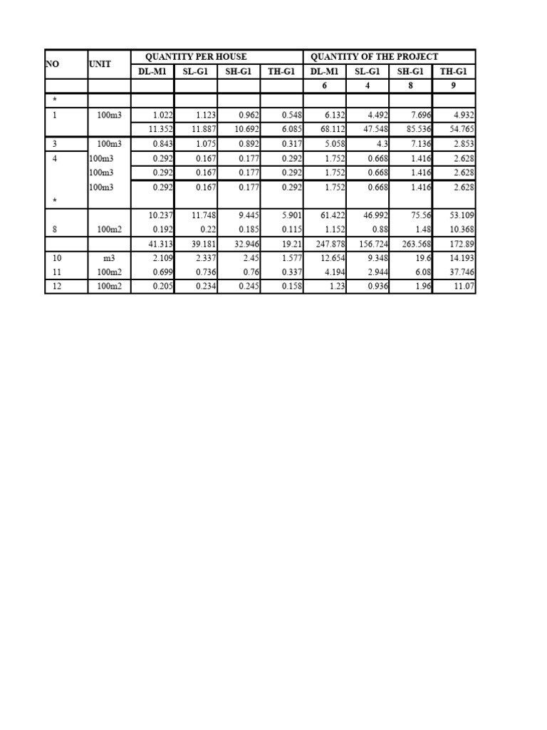 Project Quantity Breakdown by House | PDF | Brick | Tile