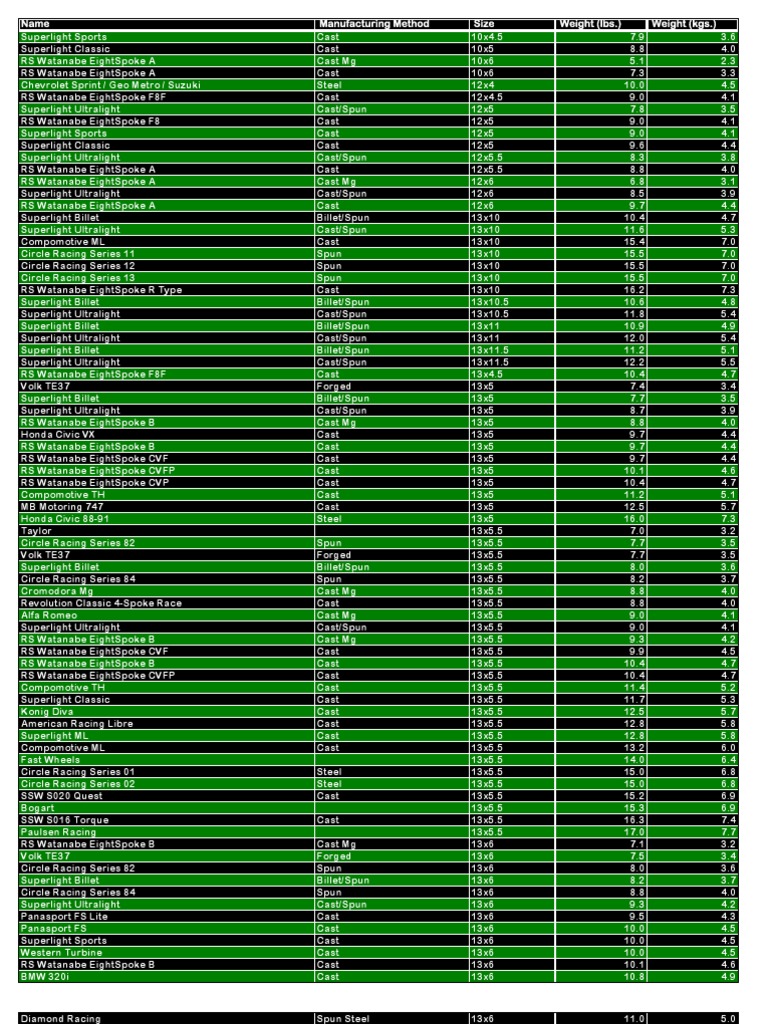 Wheel Weight Size PDF Toyota Automobile Layouts