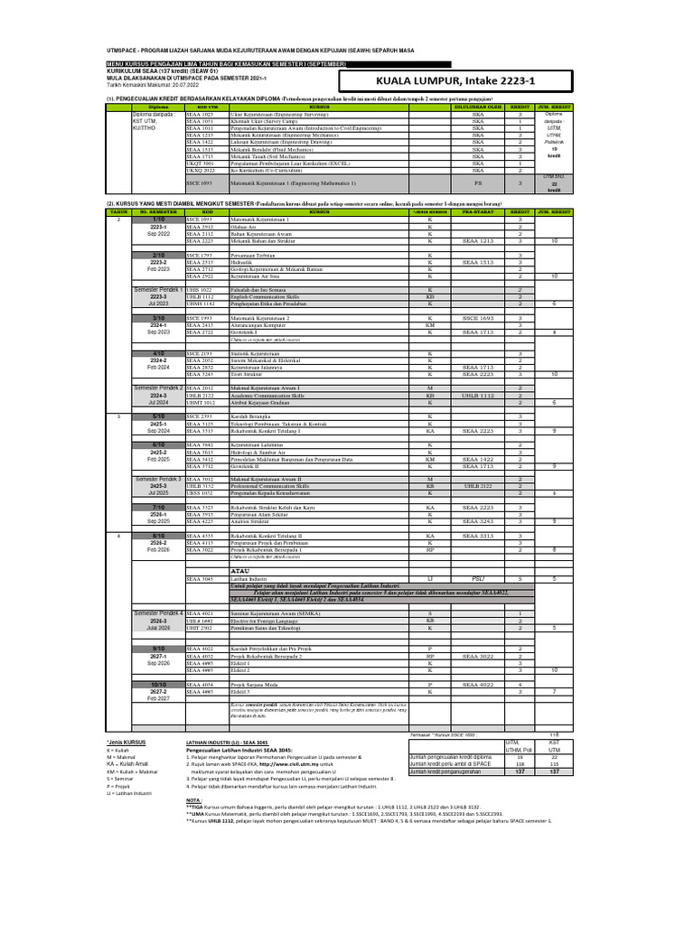 2223 1 KL Seaa | PDF