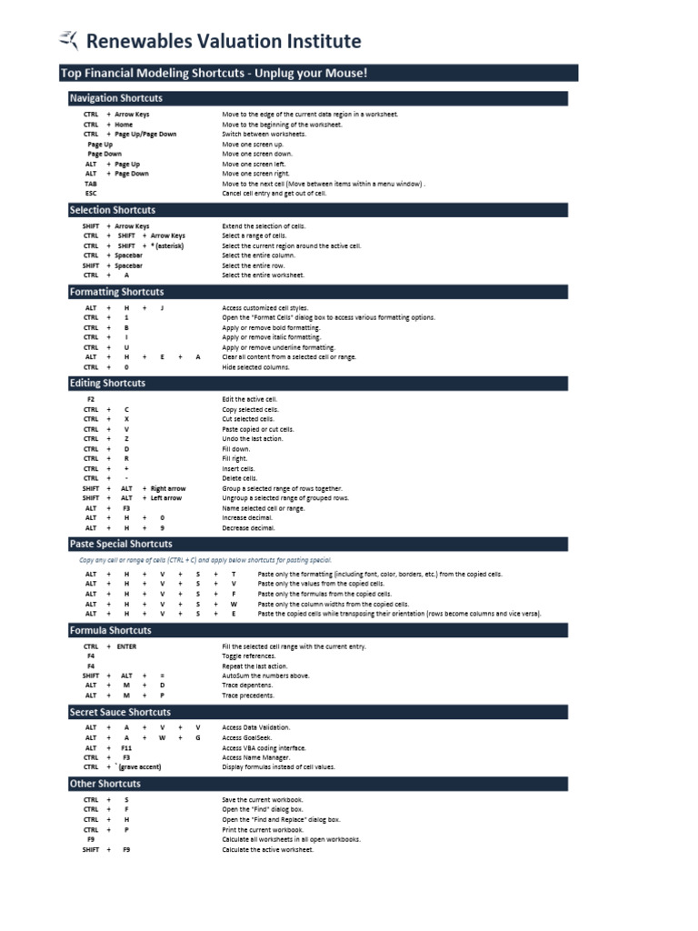 Top+Financial+Modeling+Shortcuts+-+Cheat+Sheet | Download Free PDF ...