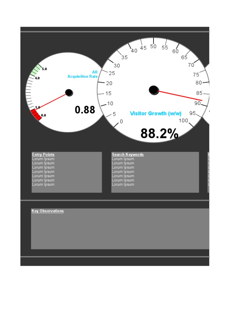 Excel Speedometer Dashboard Information Retrieval Data Management