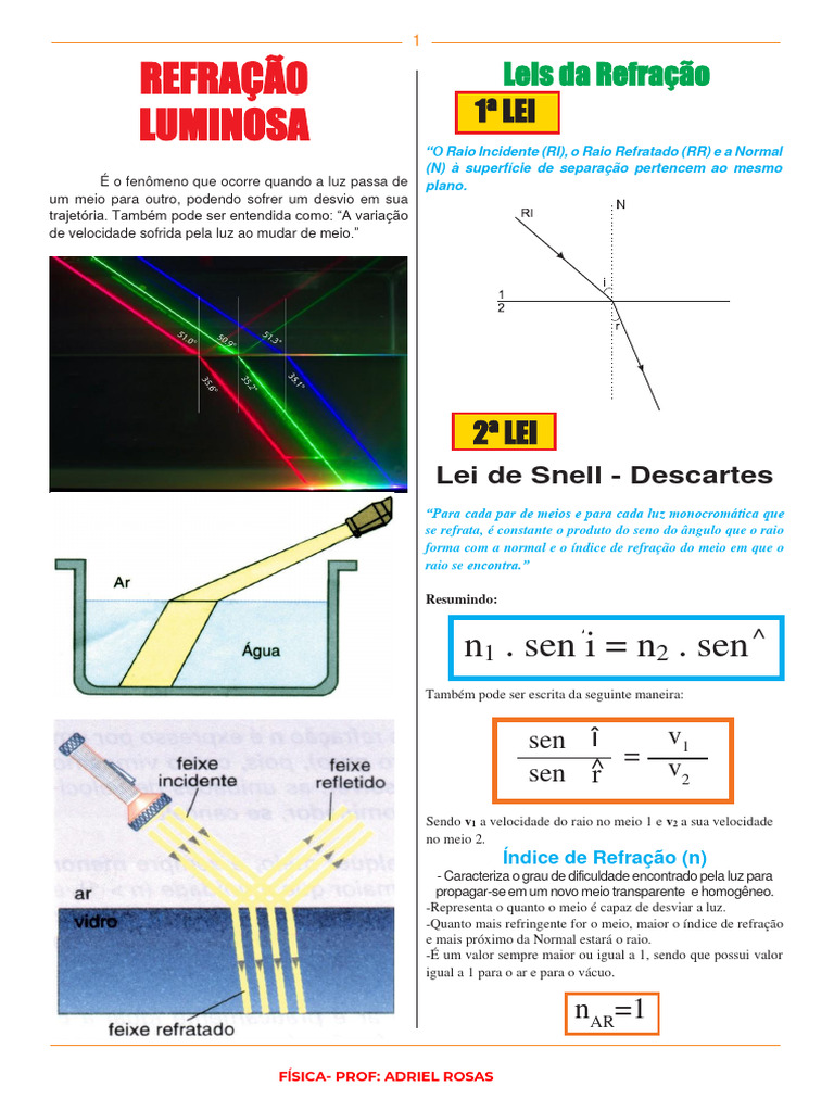 Fenômenos de Reflexão e Refração da Luz | PDF | Refração | Reflexão ...