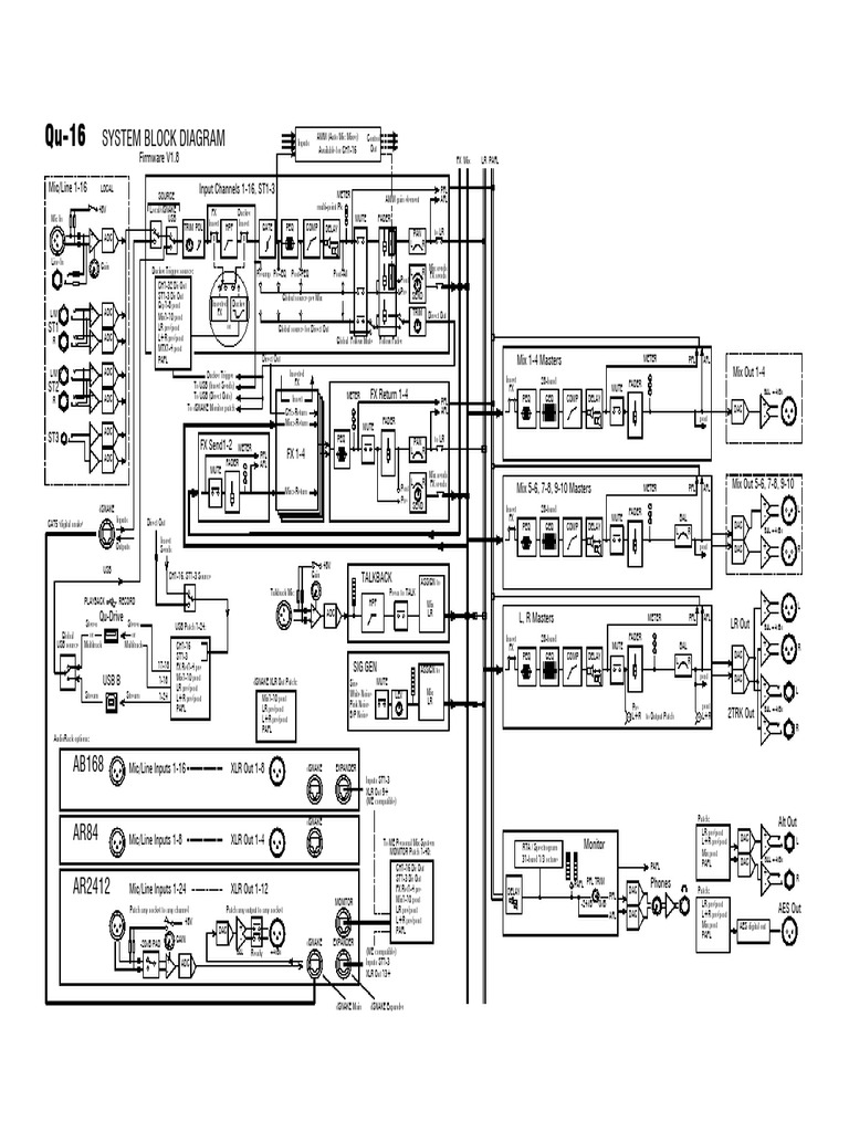 Qu 16 block diagram v1 8 1 pdf digital to analog converter