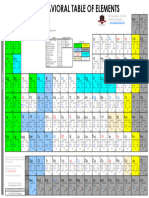 The Behavioral Table of Elements 2018