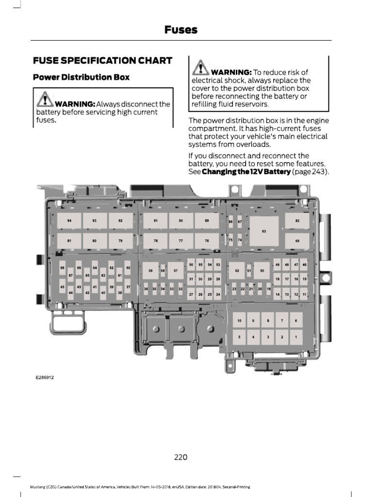 Fuses | PDF