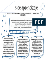 Azul Idea Principal Organizador Gráfico