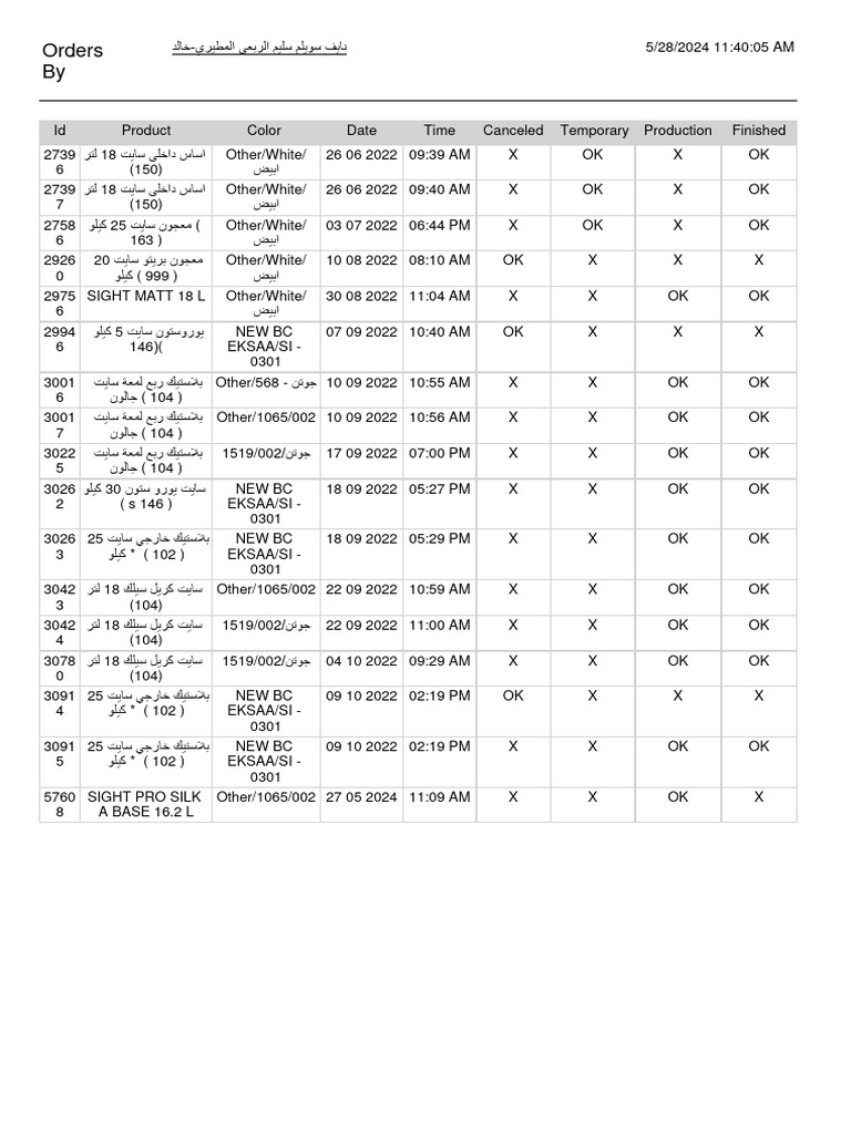 Order Status Update for 2023 | PDF