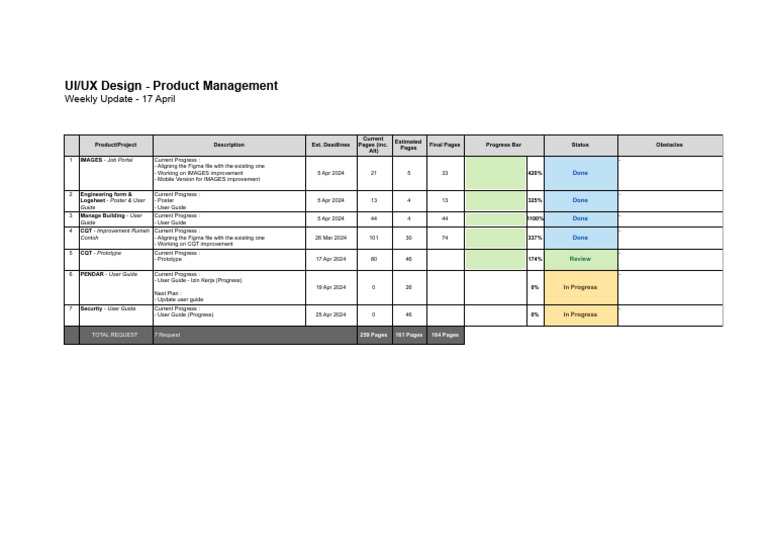 Weekly Update UI - UX - Product Management - 17 Apr 24 | PDF ...