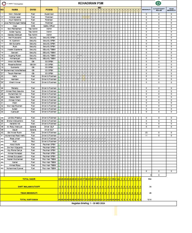 Absen P5M SORE 2024 PDF Chemical Energy Sources Fuels