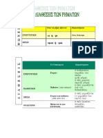 ΦΩΝΕΣ ΚΑΙ ΔΙΑΘΕΣΕΙΣ ΤΩΝ ΡΗΜΑΤΩΝ