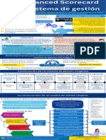 Poster: The Balanced Scorecard Como Sistema de Gestión - Maribel Bartolo