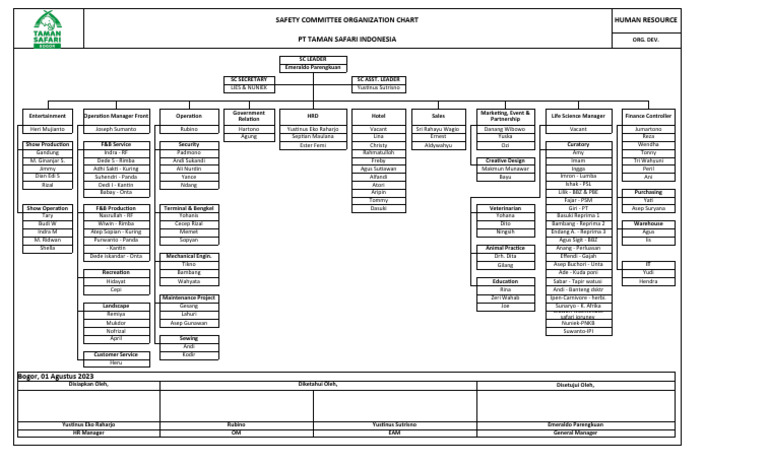 Taman Safari Safety Committee Chart | PDF