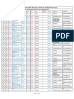 HPBoSE Affiliation List