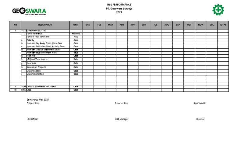 HSE Performance Report 2024 Summary | PDF