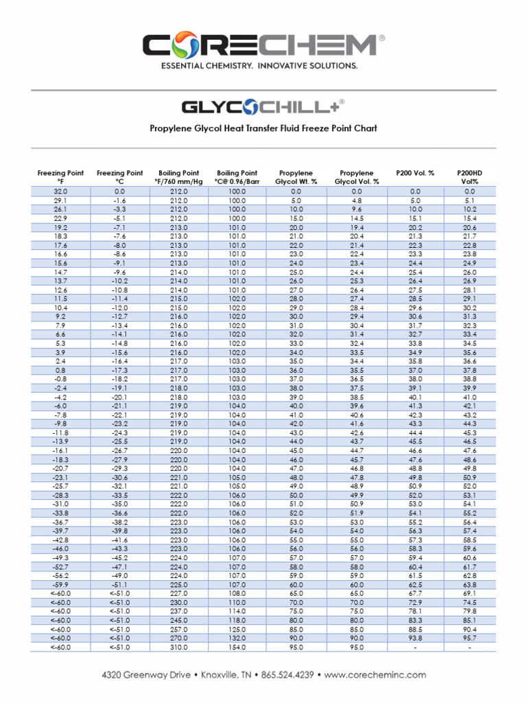 Tableau de congélation du propylène glycol | PDF
