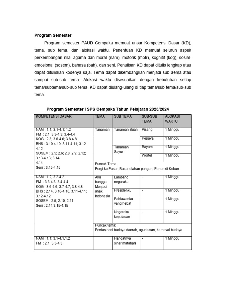 Program Semester PAUD Cempaka 2023/2024 | PDF