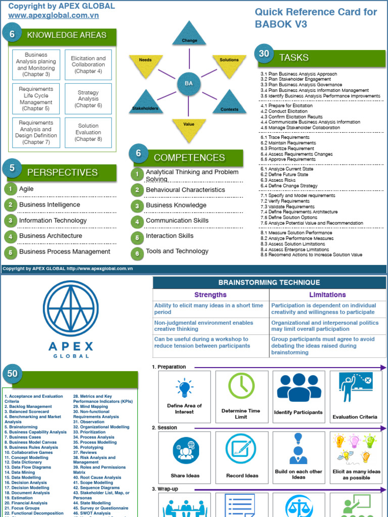 APEX Global - Business Analysis - Quick Reference Card | PDF | Business ...