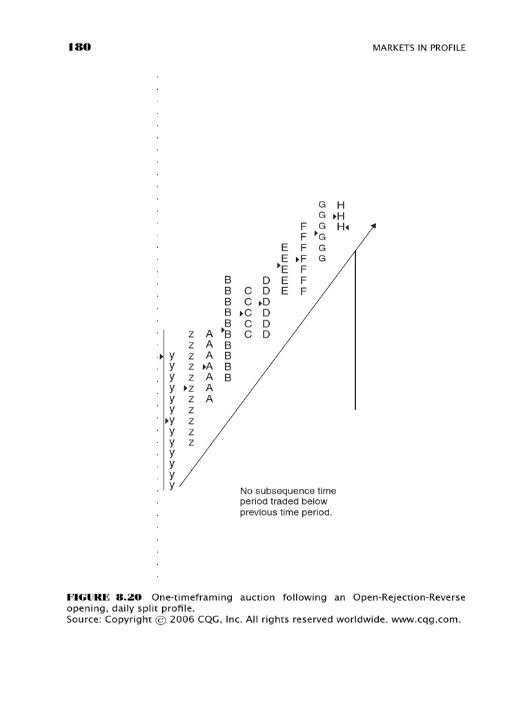 Markets in profile 41 download free pdf day trading private sector