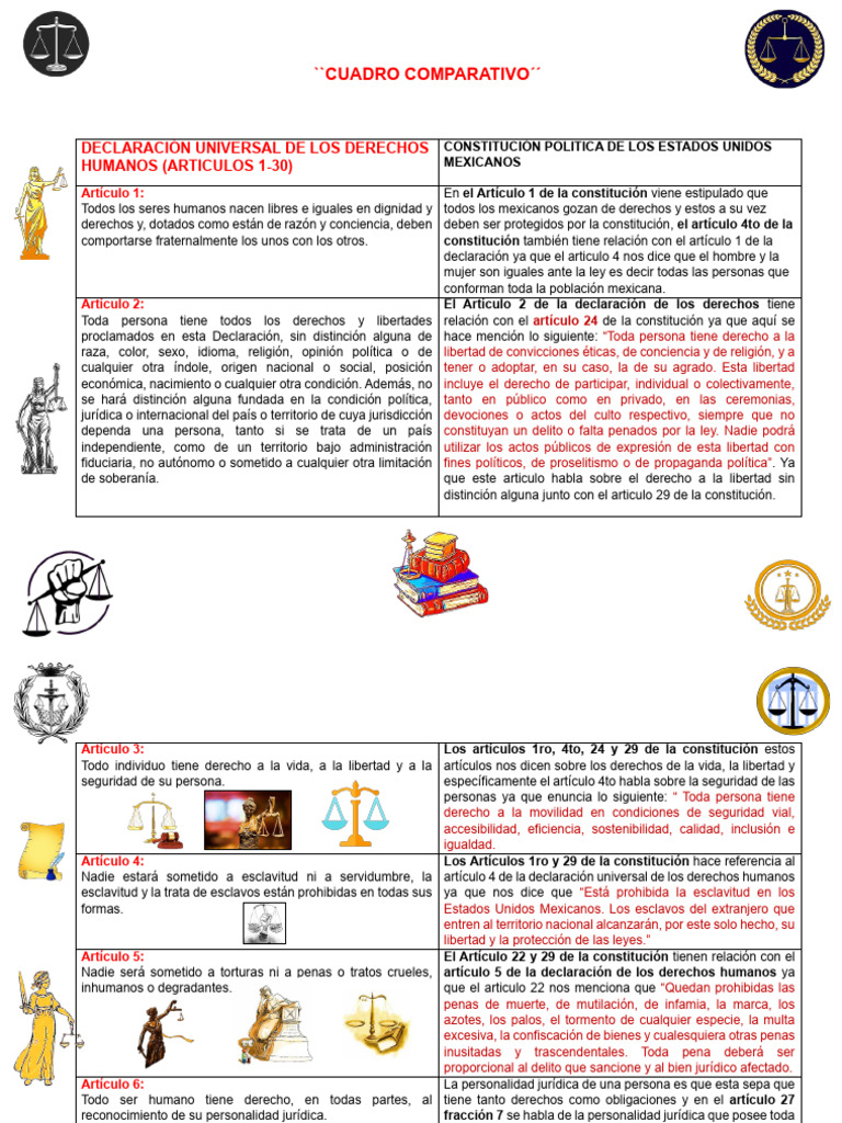 Cuadro Comparativo de Los Derechos Humanos | Descargar gratis PDF ...