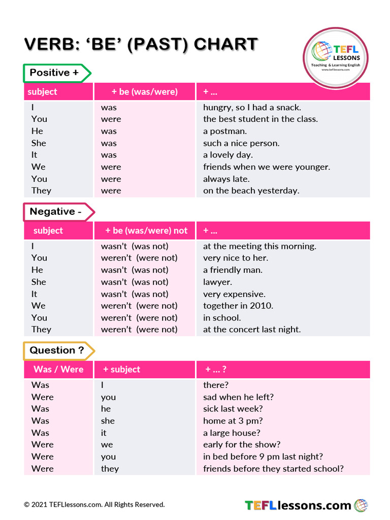 Past Tense 'Be' Verb Chart | PDF