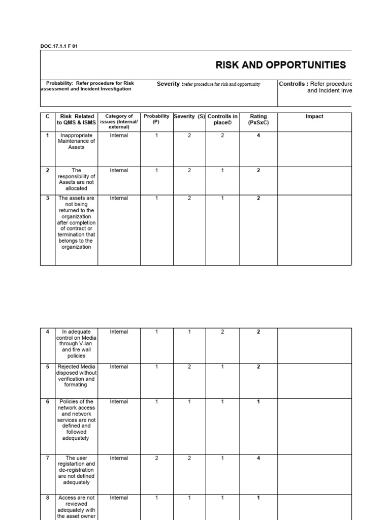 Risk Assessment and Control Measures | PDF | Computer Network | Password