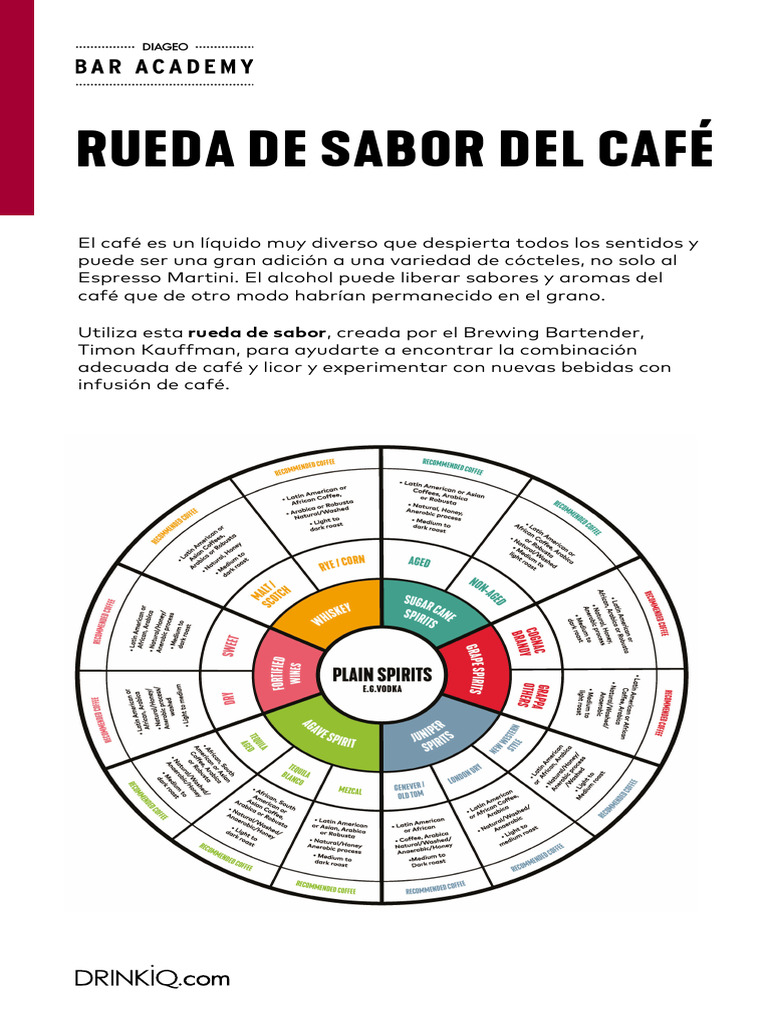 Rueda de Sabor para Café y Cócteles | PDF