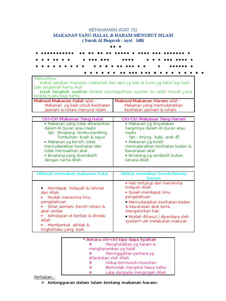 Kefahaman Ayat 5 Makanan Halal Haram Pdf