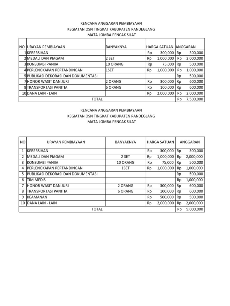 Anggaran Pencak Silat OSN Pandeglang | PDF