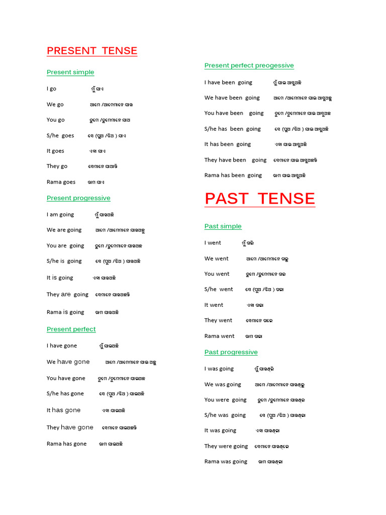 Odia Verb Tenses Overview | PDF | English Grammar | Semantic Units
