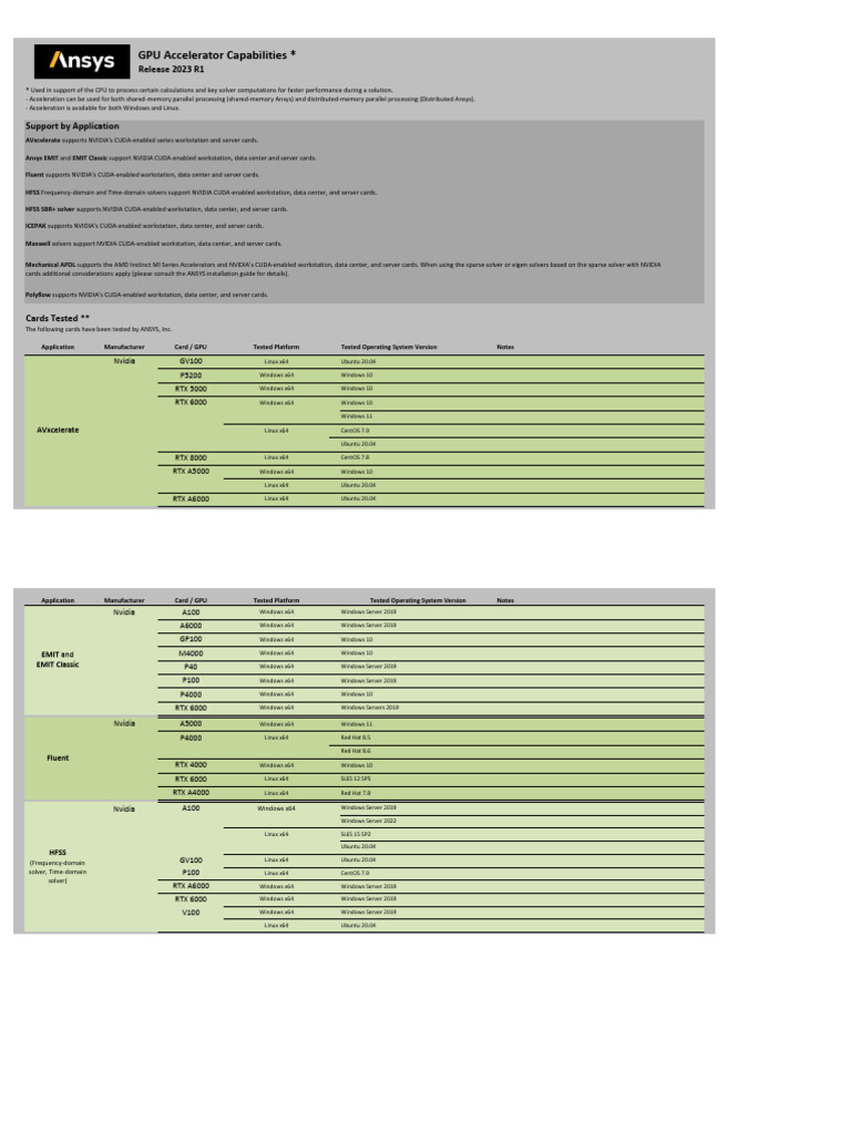 ANSYS GPU Accelerator Compatibility Guide | PDF | Workstation ...