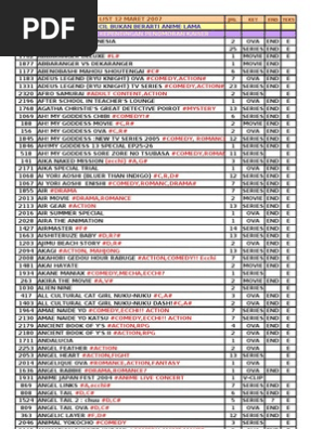 List Anime 23 April 07 Kaiser Anime Manga