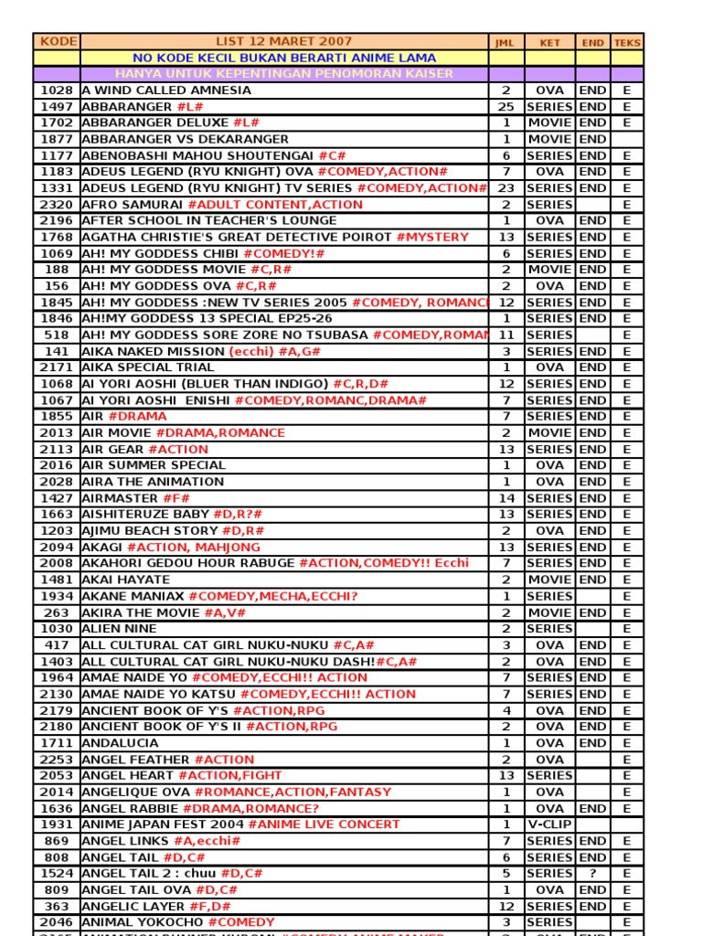 List Anime 23 April 07 Kaiser Anime Manga