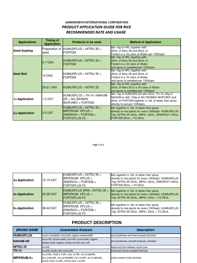 Rice Fertilizer Application Guide | PDF | Soil | Natural Materials