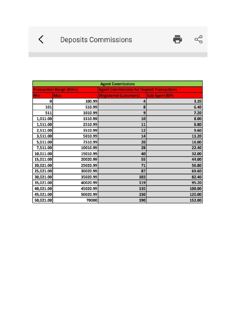 Mpesa Commission Structure | PDF