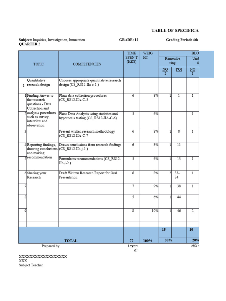 Tos Practical Research 2 | Download Free PDF | Methodology | Research ...