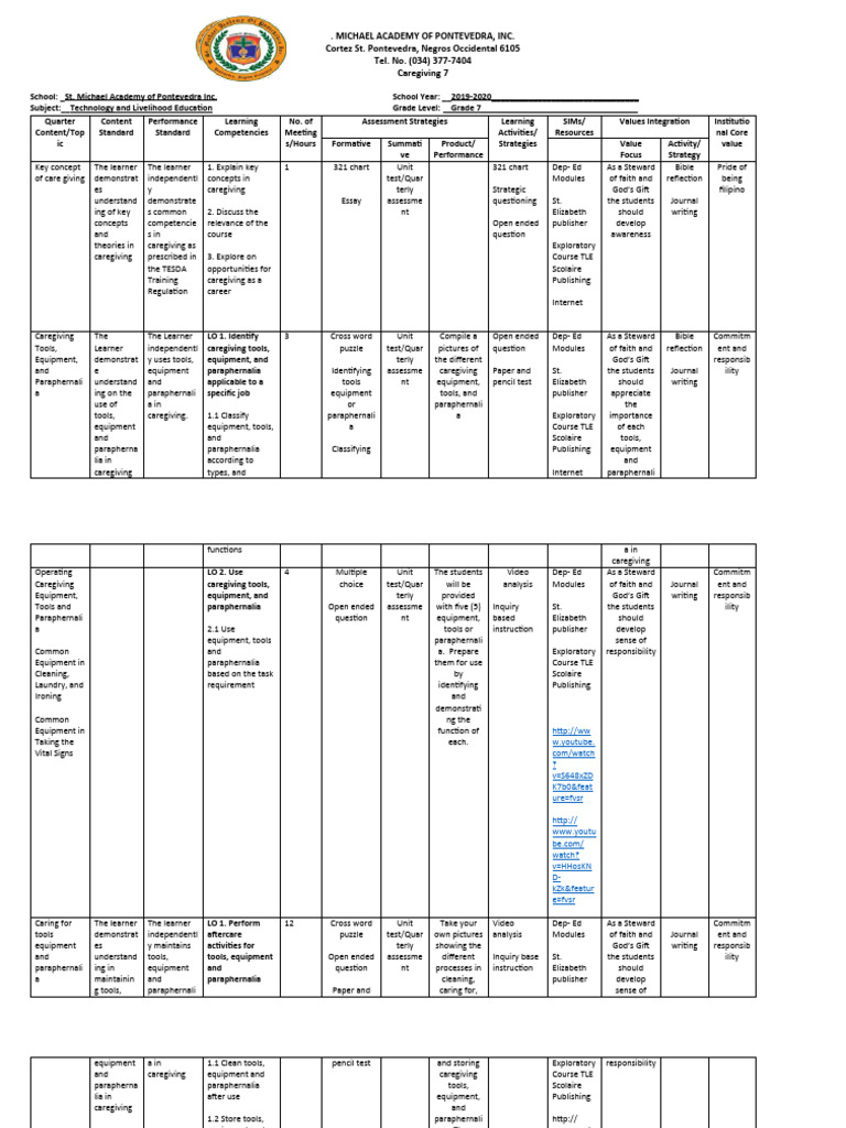 Grade 7 Caregiving Curriculum Guide | PDF | Risk | Occupational Safety ...