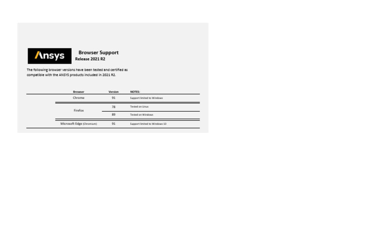 ANSYS 2021 R2 Browser Compatibility Guide | PDF | Computers