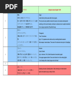 Guilty Gear 2 Overture Material Collection - Text | PDF